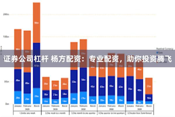 证券公司杠杆 杨方配资：专业配资，助你投资腾飞