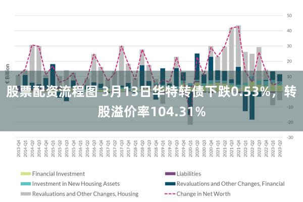 股票配资流程图 3月13日华特转债下跌0.53%，转股溢价率104.31%