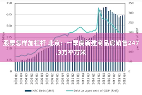 股票怎样加杠杆 北京：一季度新建商品房销售247.3万平方米