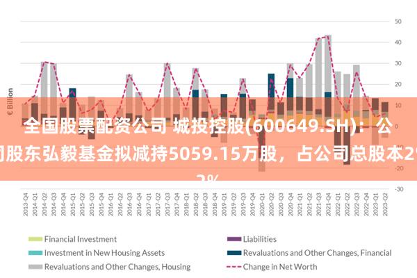 全国股票配资公司 城投控股(600649.SH)：公司股东弘毅基金拟减持5059.15万股，占公司总股本2%
