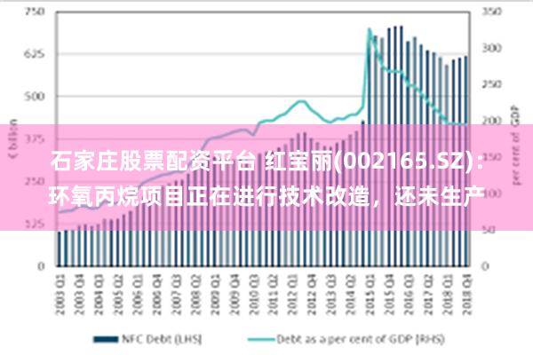 石家庄股票配资平台 红宝丽(002165.SZ)：环氧丙烷项目正在进行技术改造，还未生产